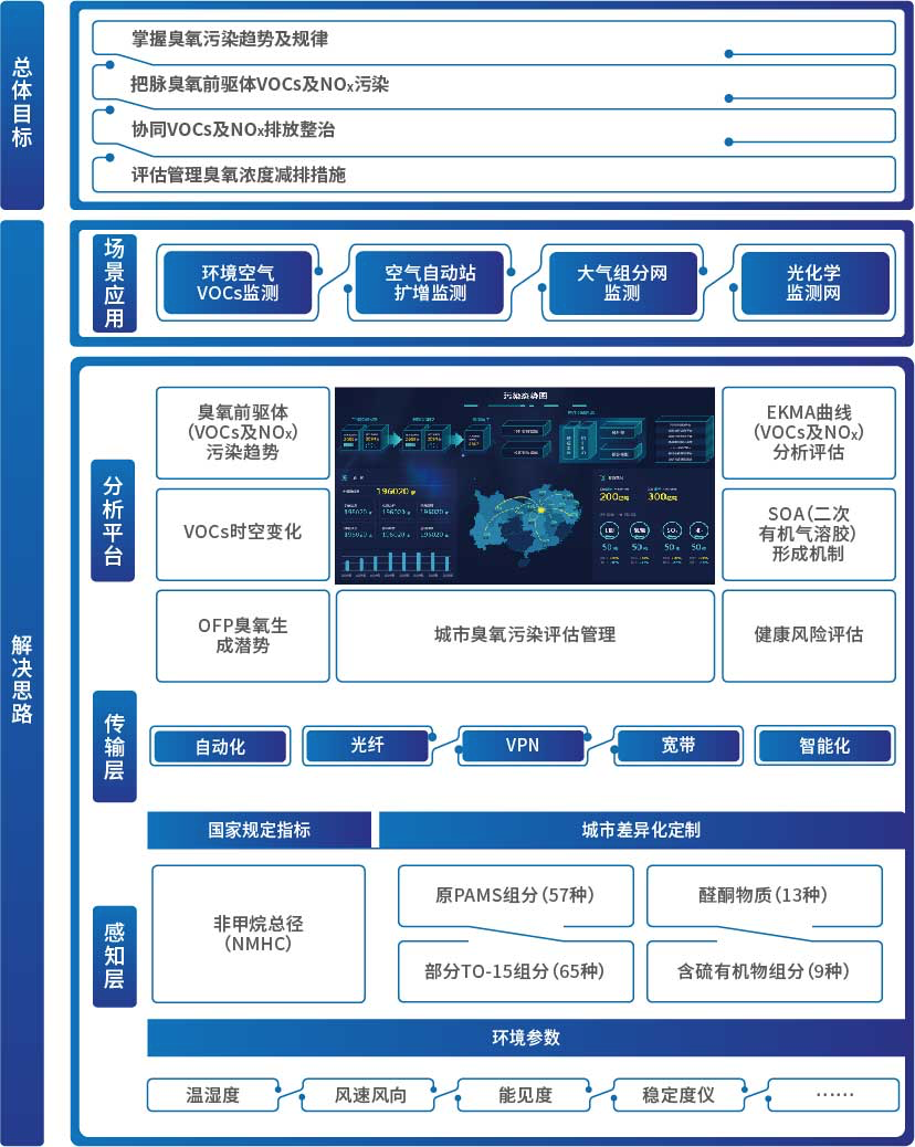 拉斯维加斯9888·(中国区)官方网站
